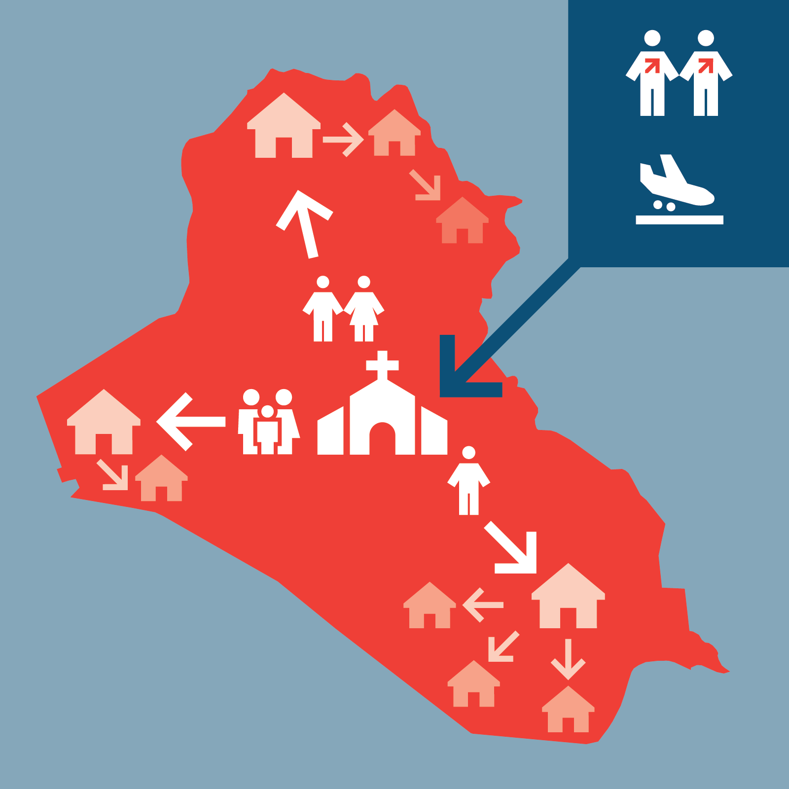 Map of the state of Hawaii with icons representing people moving between homes, a church, and an airport. Arrow icons indicate movement directions, including remaining in place and relocating to different areas.