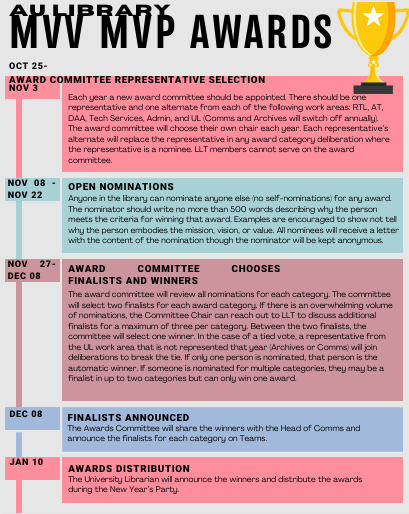 AU MVV MVP Awards pg 2.png