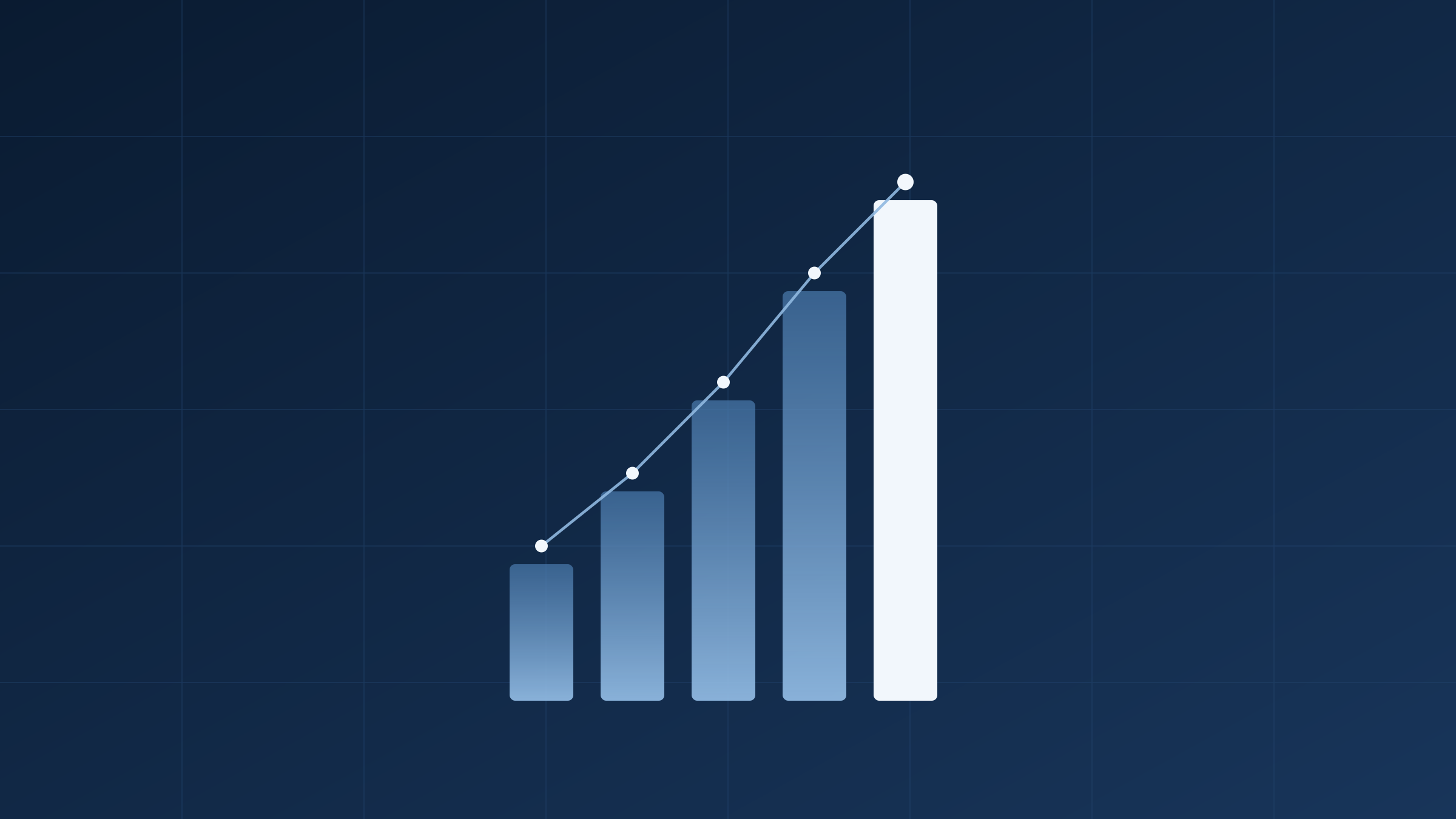 A line graph with an upward trend, showing five bars with increasing height from left to right, set against a dark blue background.