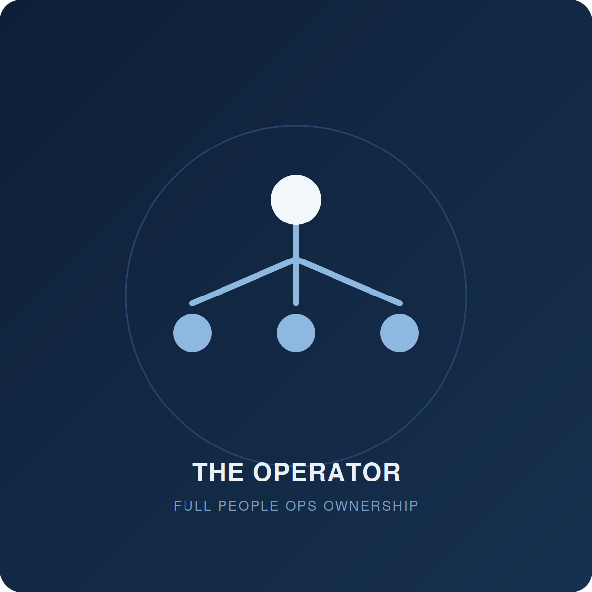 Diagram representing full people operations ownership with a central white circle connected to three smaller blue circles, all within a circular outline, on a dark blue background.