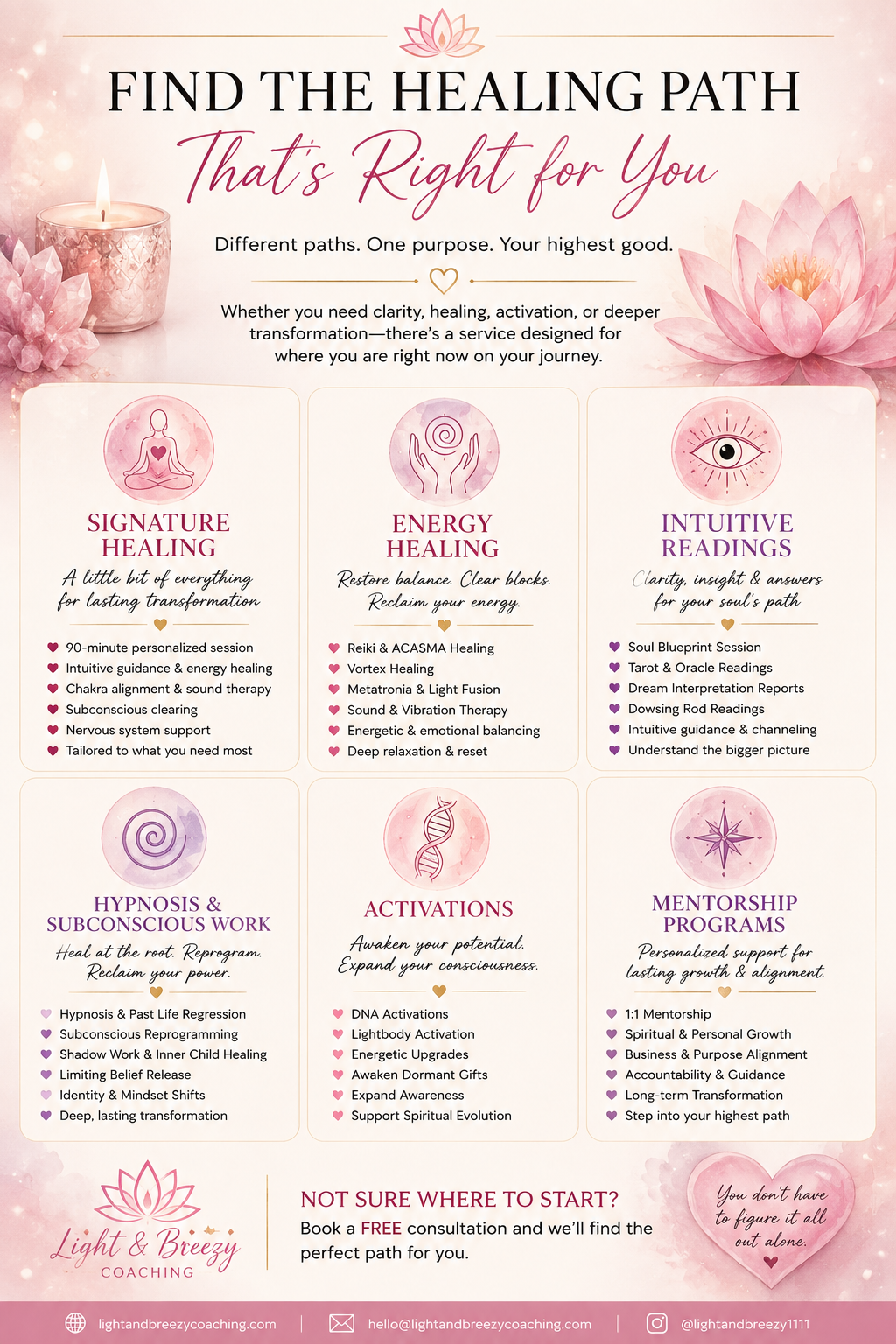 How to Choose the Right Healing Service for Where You Are Right Now
