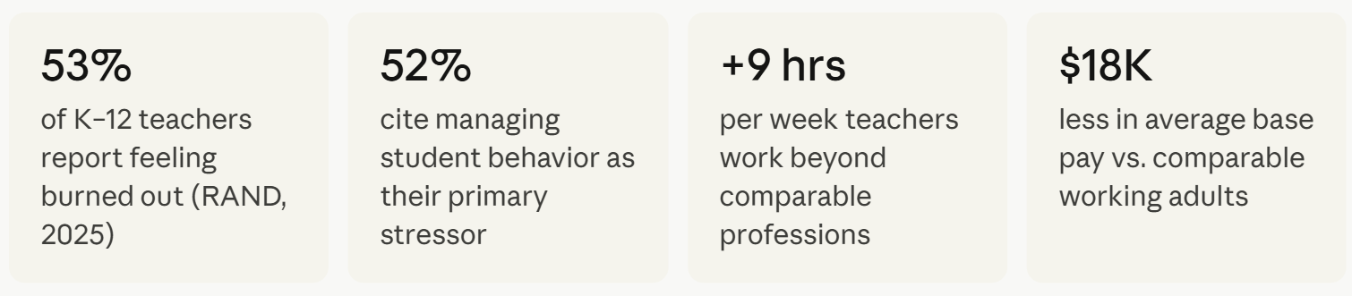 Data Teacher Struggles