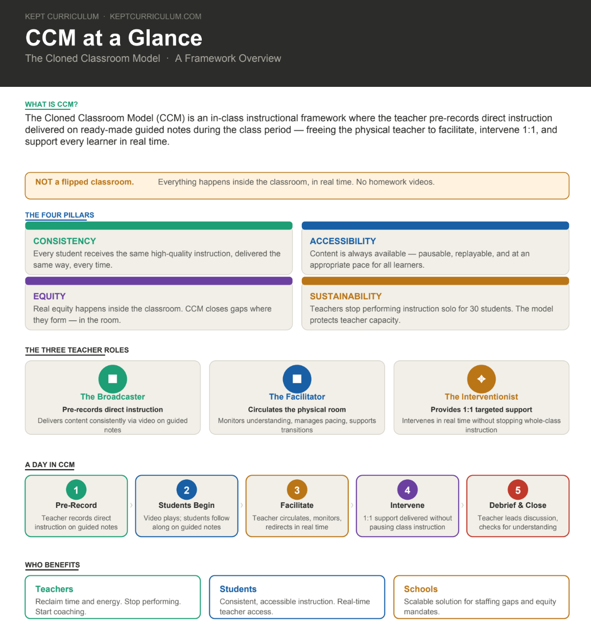 CCM at a Glance