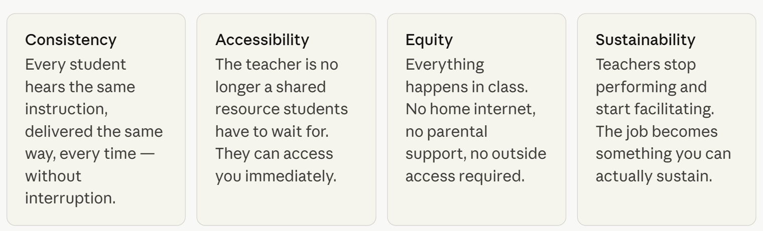 The four pillars of the Cloned Classroom Model (CCM)