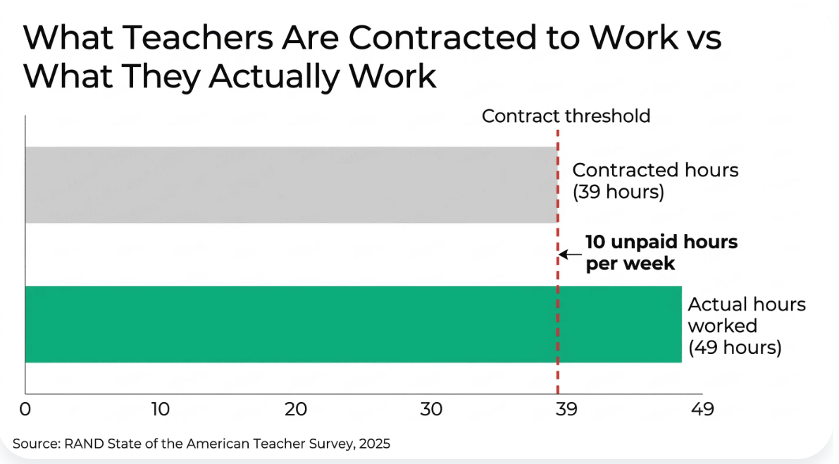 Teacher contract hours