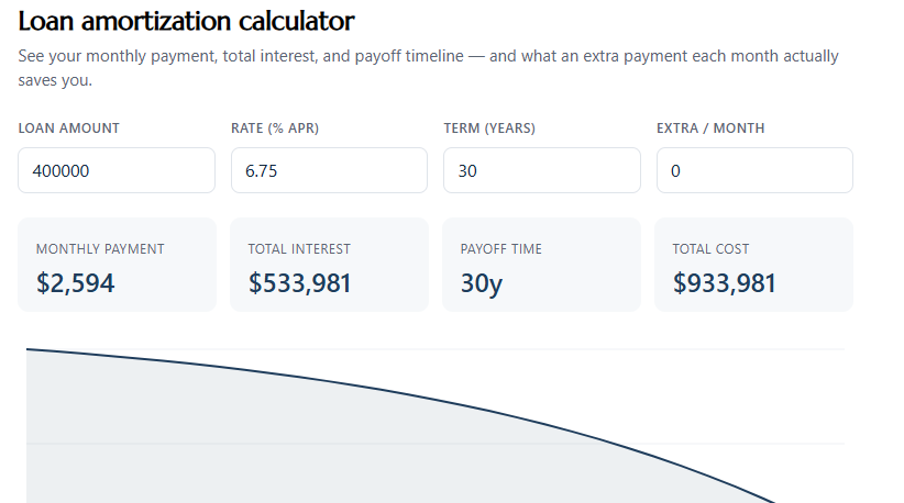 Loan amortization calculator