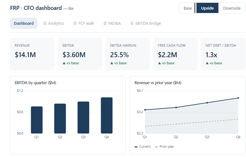 Financial Reporting Package CFO Dashboard