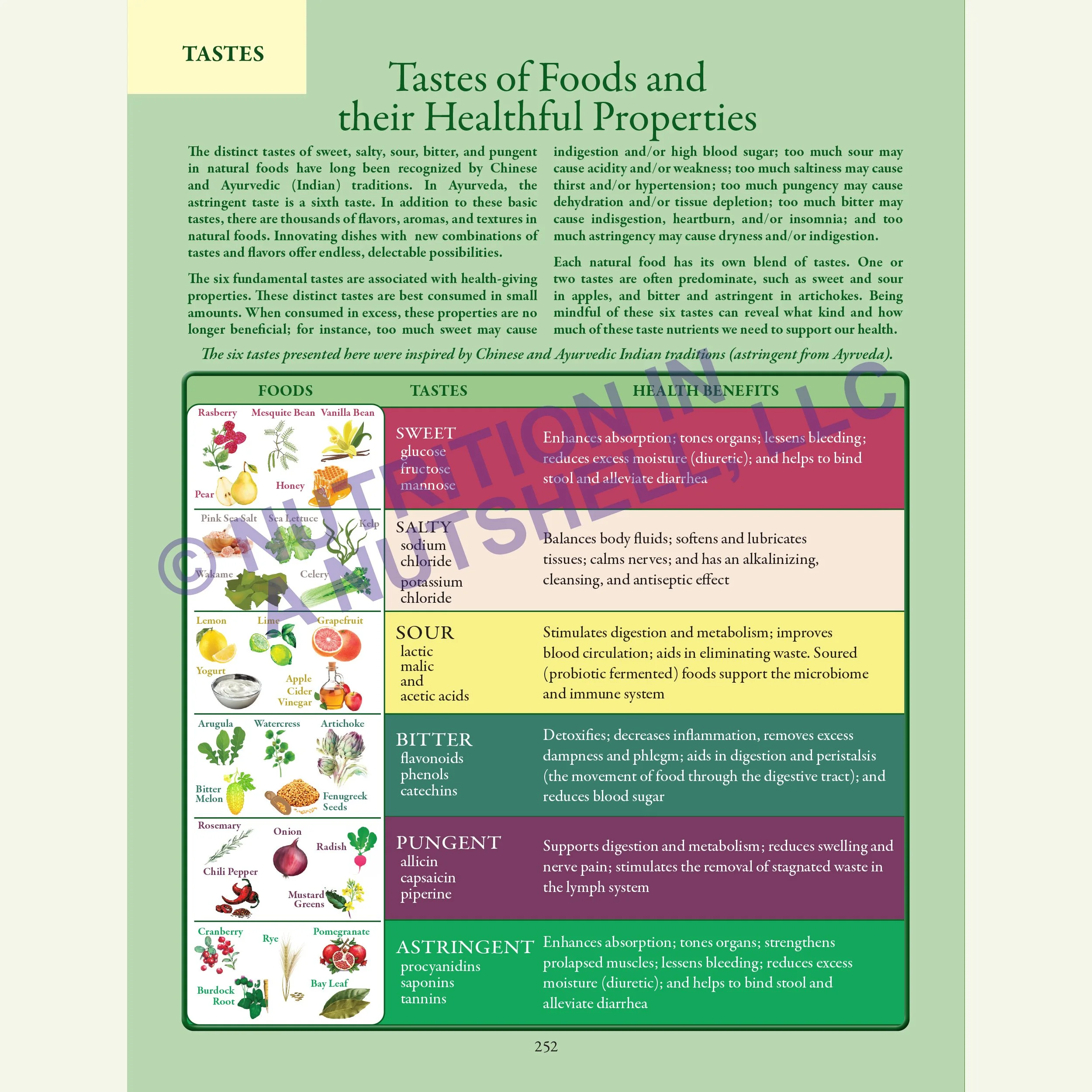 Nutrition in a Nutshell MEAL_PLANNING2.jpg