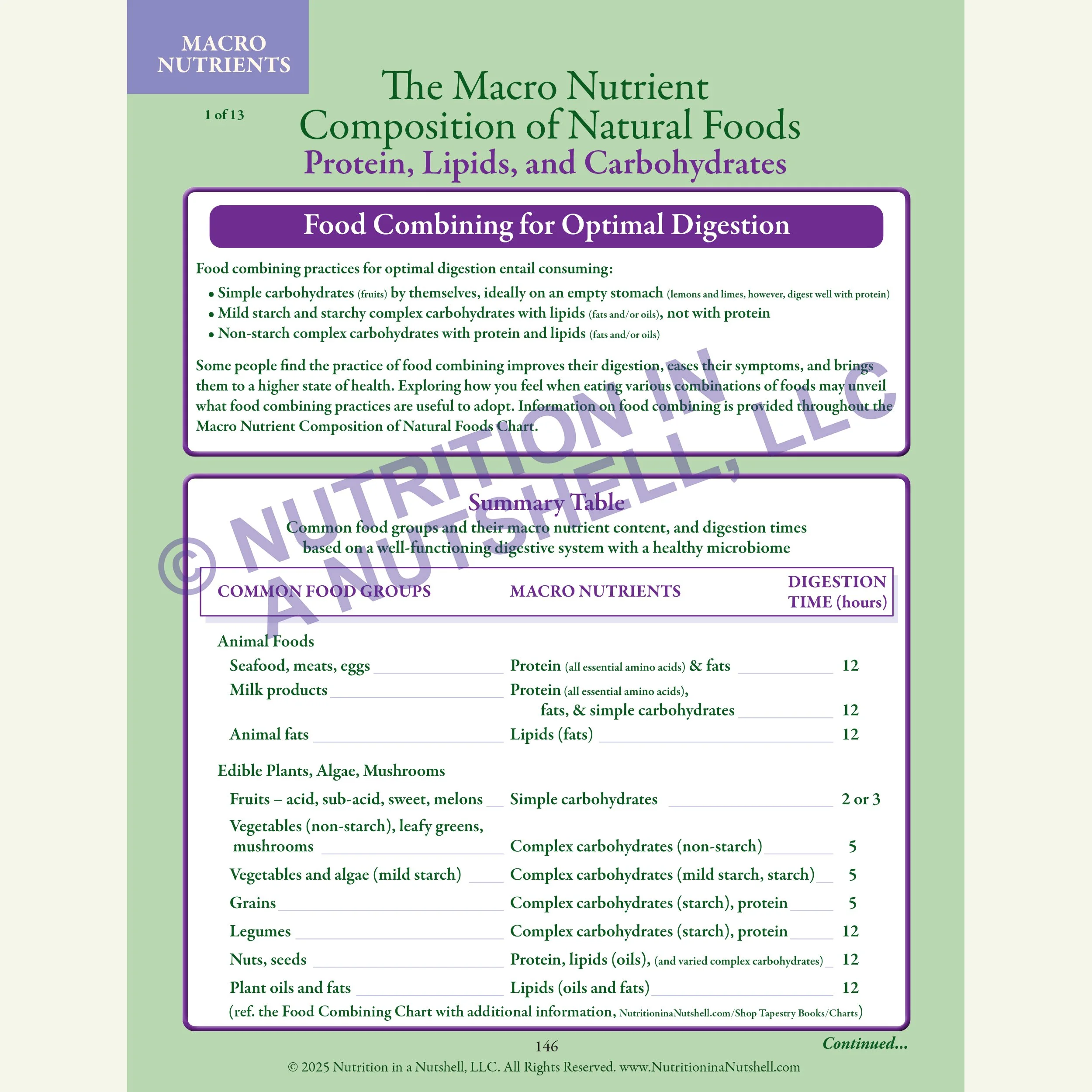 5_Nutrition in a Nutshell_ACROSS_ALL_THE_KINGDOMS_MACRONUTRIENTS.jpg