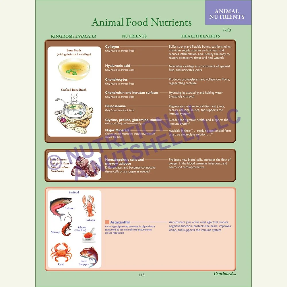 Natural_Foods_from_the_Tapestry_of_Life_Animal_Foods_Chart.jpg