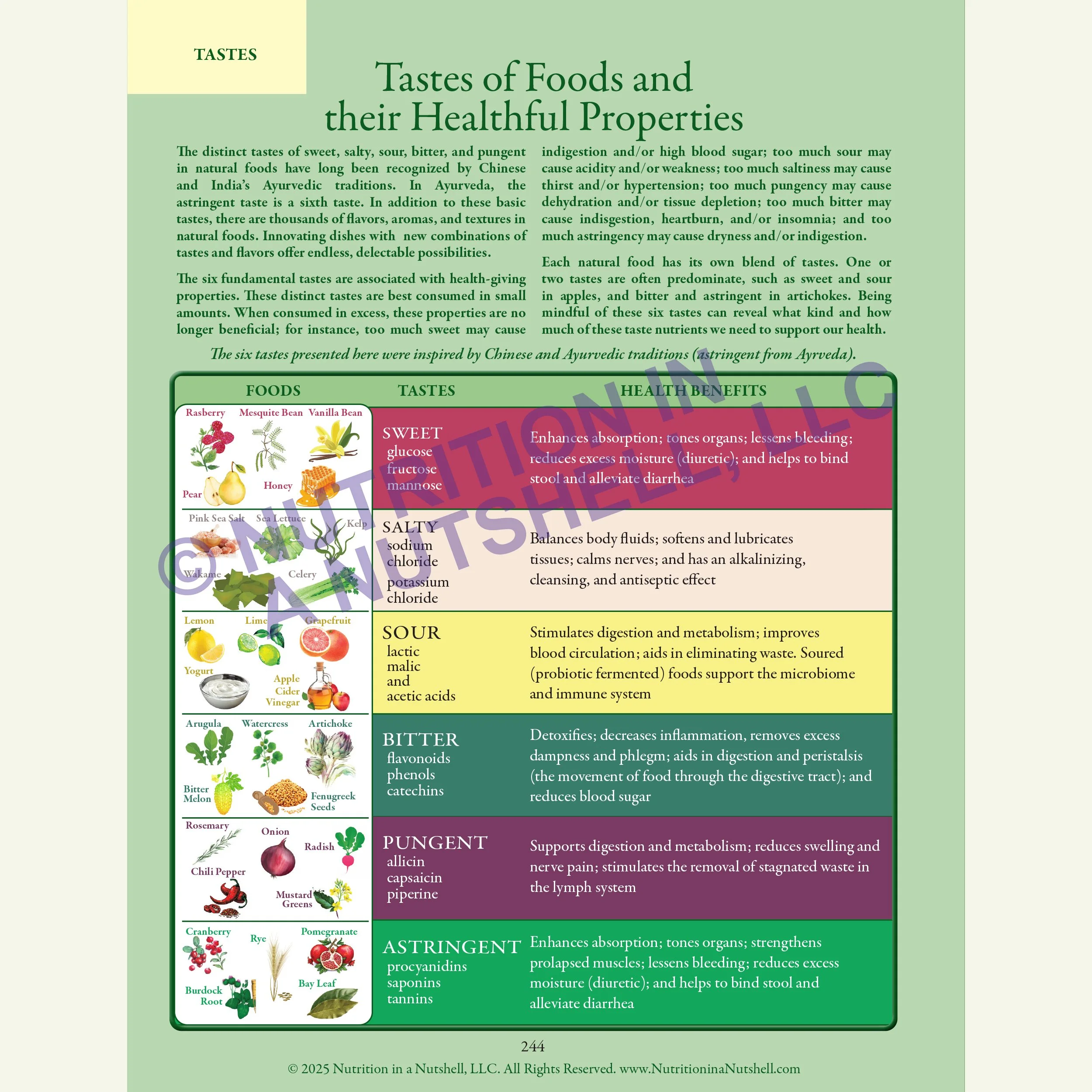 Nutrition in a Nutshell MEAL_PLANNING2.jpg