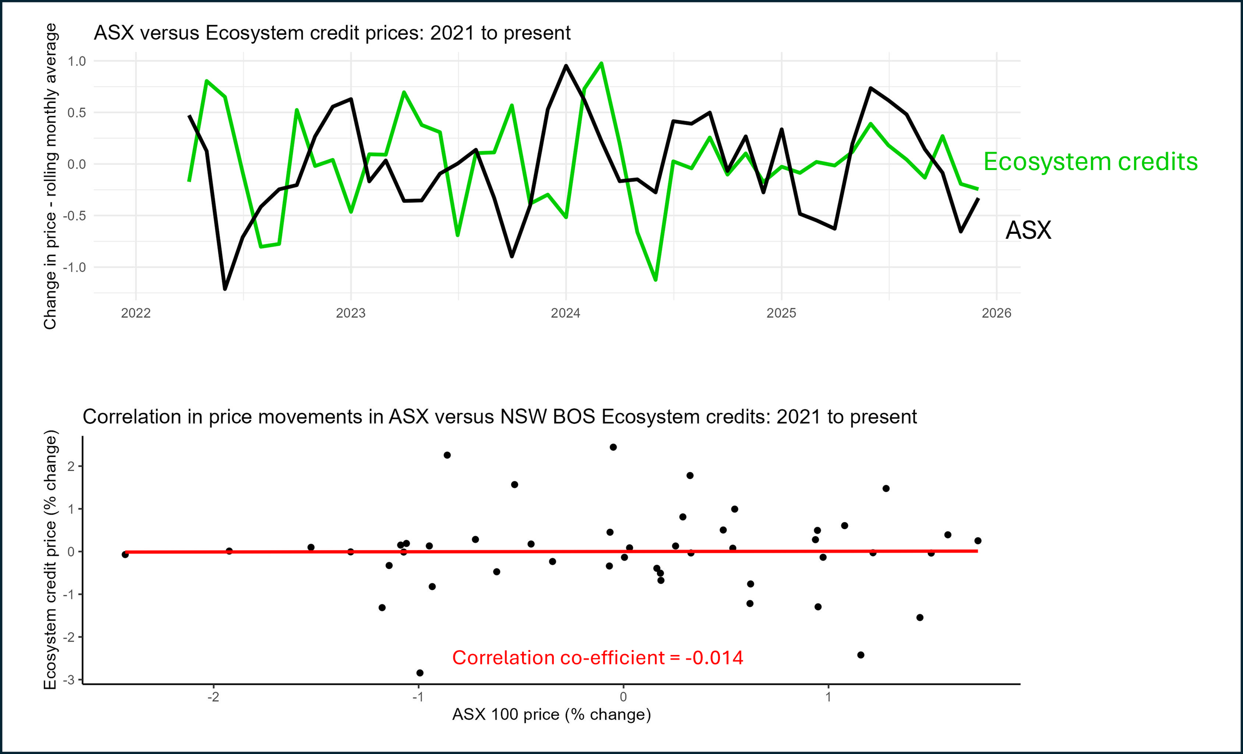 Nature as the next alternative asset class