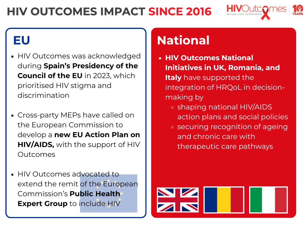10 Years of Impact: A roadmap of how HIV Outcomes moved the needle ...