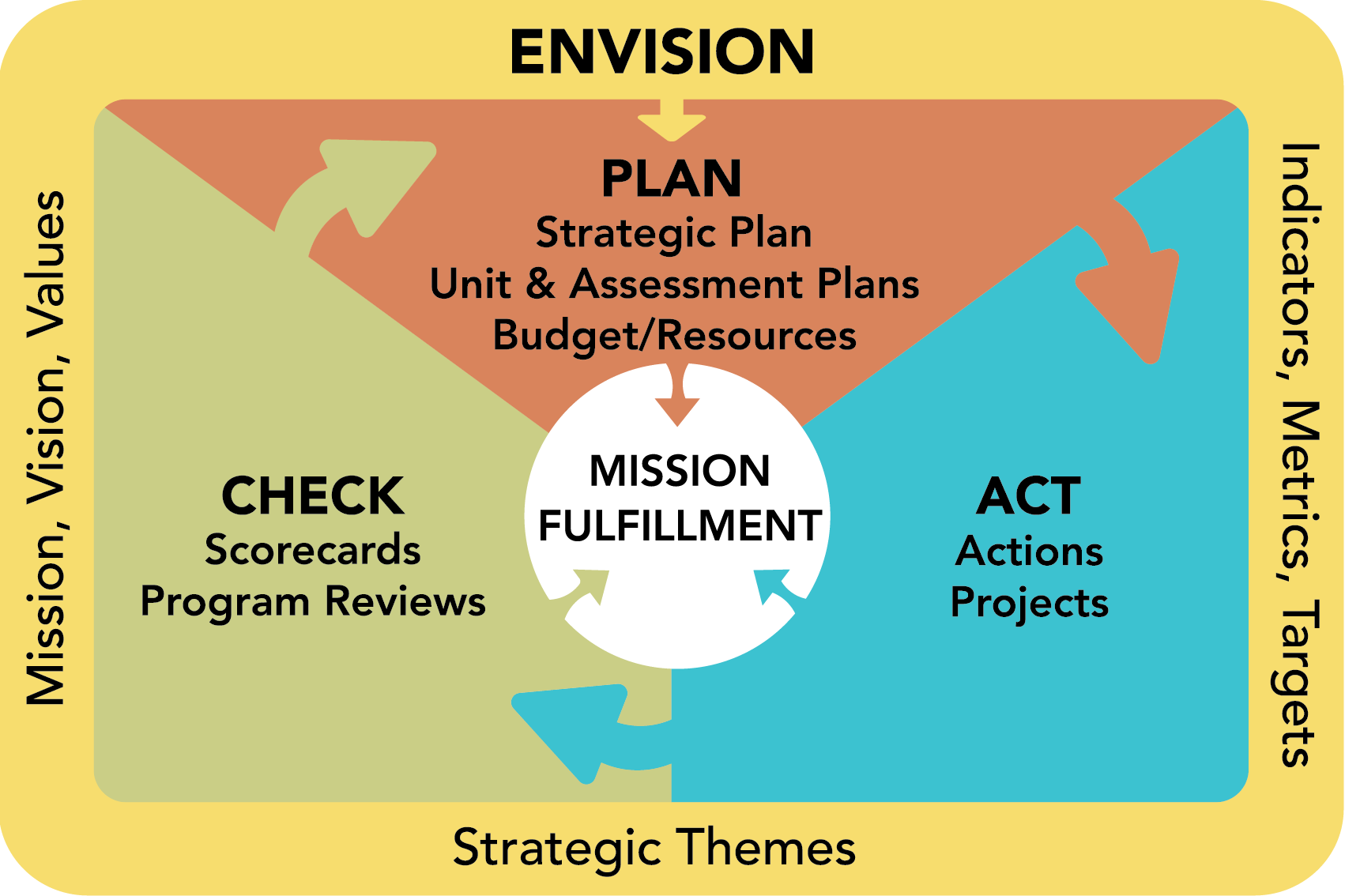 Academic Effectiveness Infographic v13.png