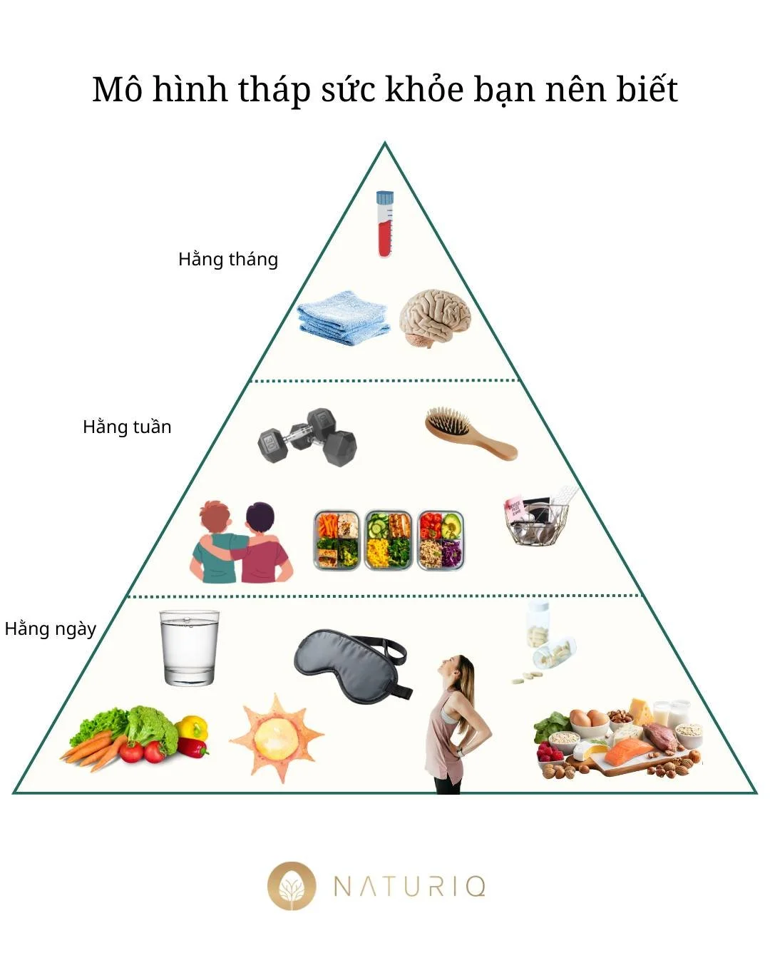 M&ocirc; h&igrave;nh th&aacute;p sức khỏe bạn n&ecirc;n biết

Sức khỏe bền vững kh&ocirc;ng được x&acirc;y dựng từ những giải ph&aacute;p nhanh, m&agrave; từ c&aacute;c th&oacute;i quen đ&uacute;ng được duy tr&igrave; đủ l&acirc;u.

Th&aacute;p sức k