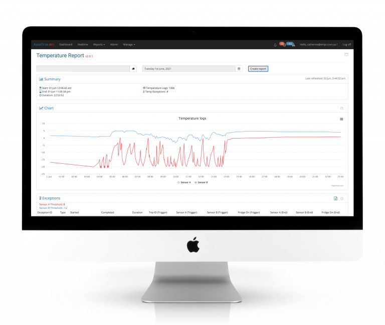 Vision Trak reporting dashboard