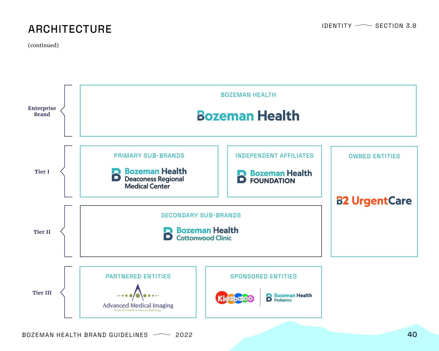 BOZ-001 Brand Guidelines V7 09.01.202240.jpg