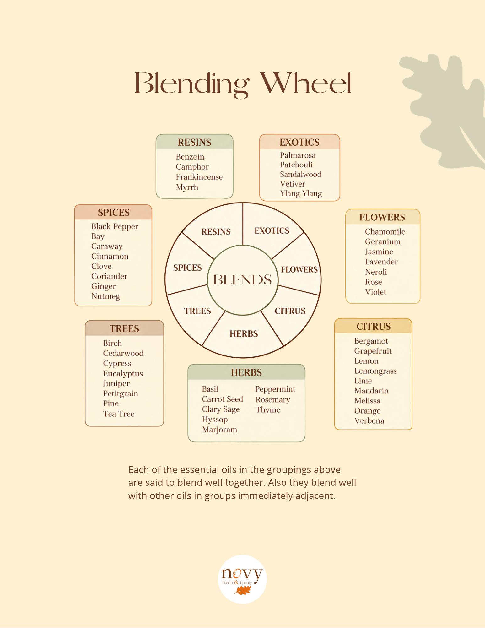 Blending Wheel.png