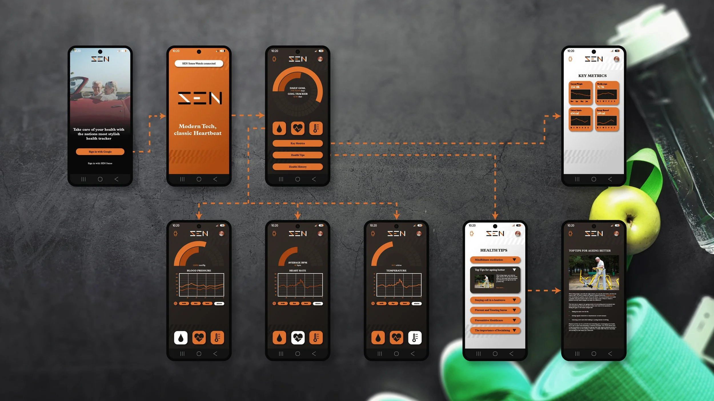 SenSenseApp_Flow.jpg