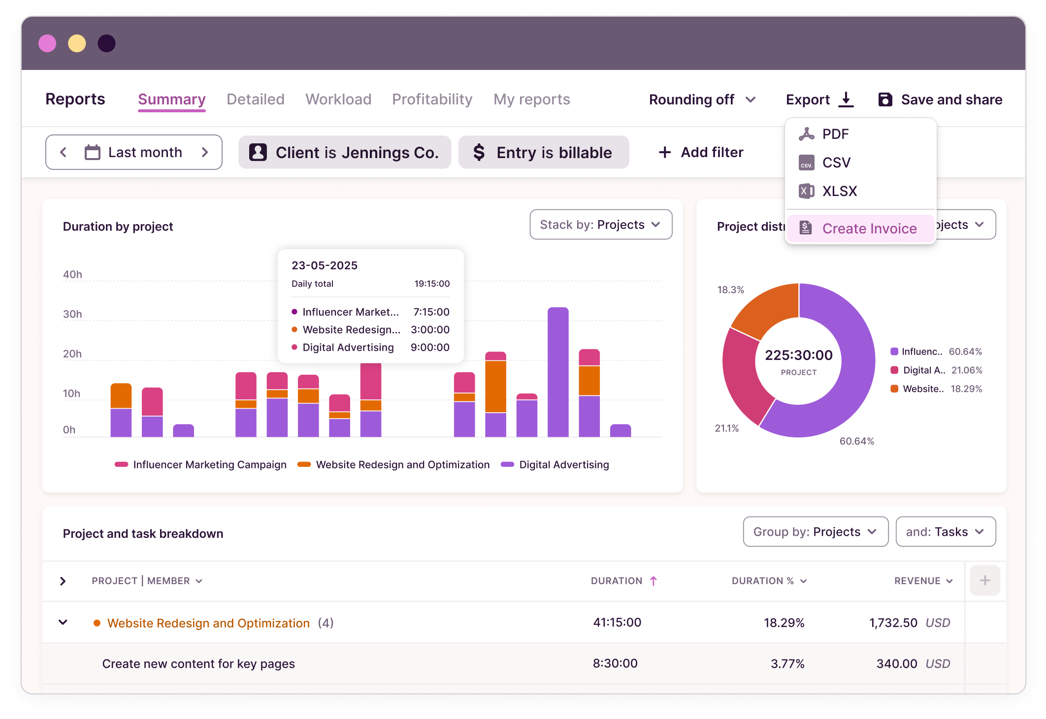 Toggl Track Projekt-Report mit Diagrammen zur Zeitverteilung, Projektübersicht und Exportfunktionen.