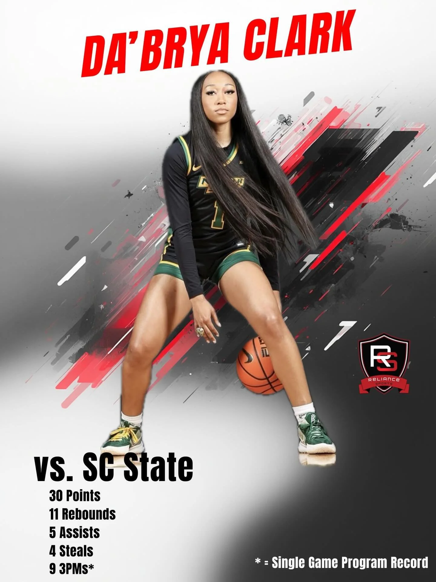 Da&rsquo;Brya Clark went HISTORIC against South Carolina State 🔥
30 PTS | 11 REB | 5 AST | 4 STL
9 made 3s &mdash; a single-game record at Norfolk State 🏀

When the lights are on, she delivers. Different level.
#RelianceSports #NSU #RecordBreaker #