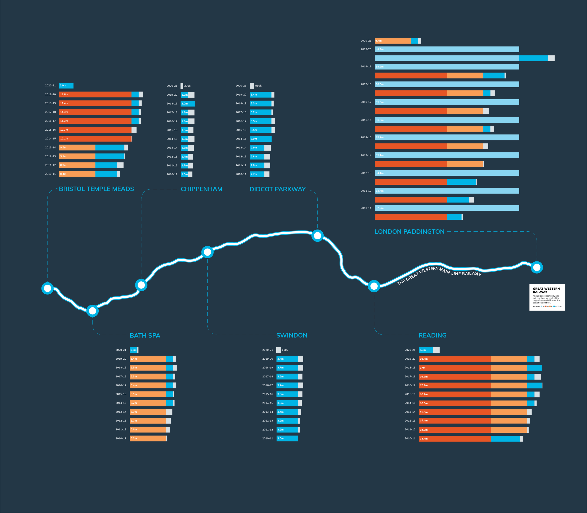 GREAT WESTERN RAILWAY: 