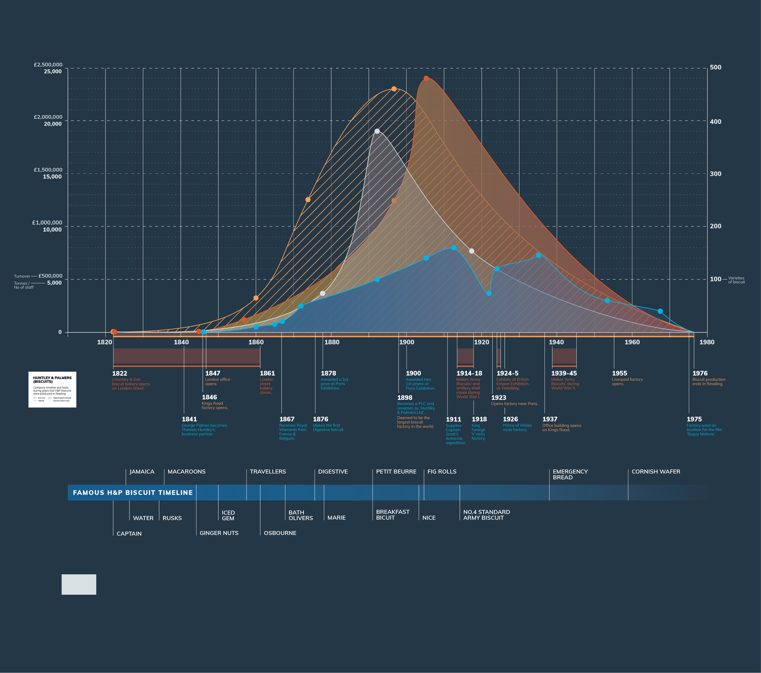HUNTLEY &amp; PALMERS: 