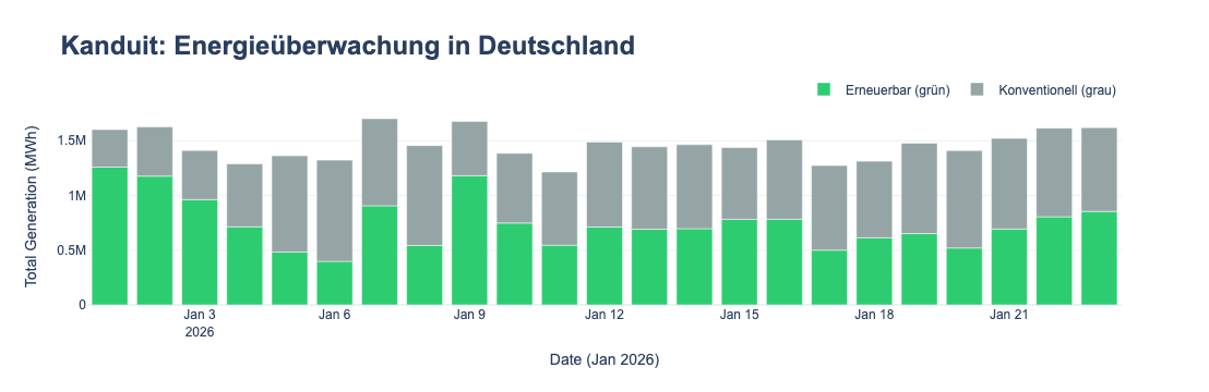 Kanduit- Energieüberwachung in Deutschland.png