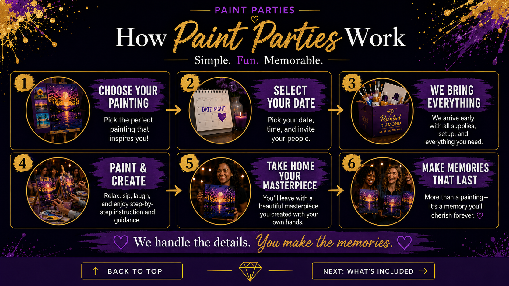 How The Painted Diamond Paint Parties Work in six simple steps