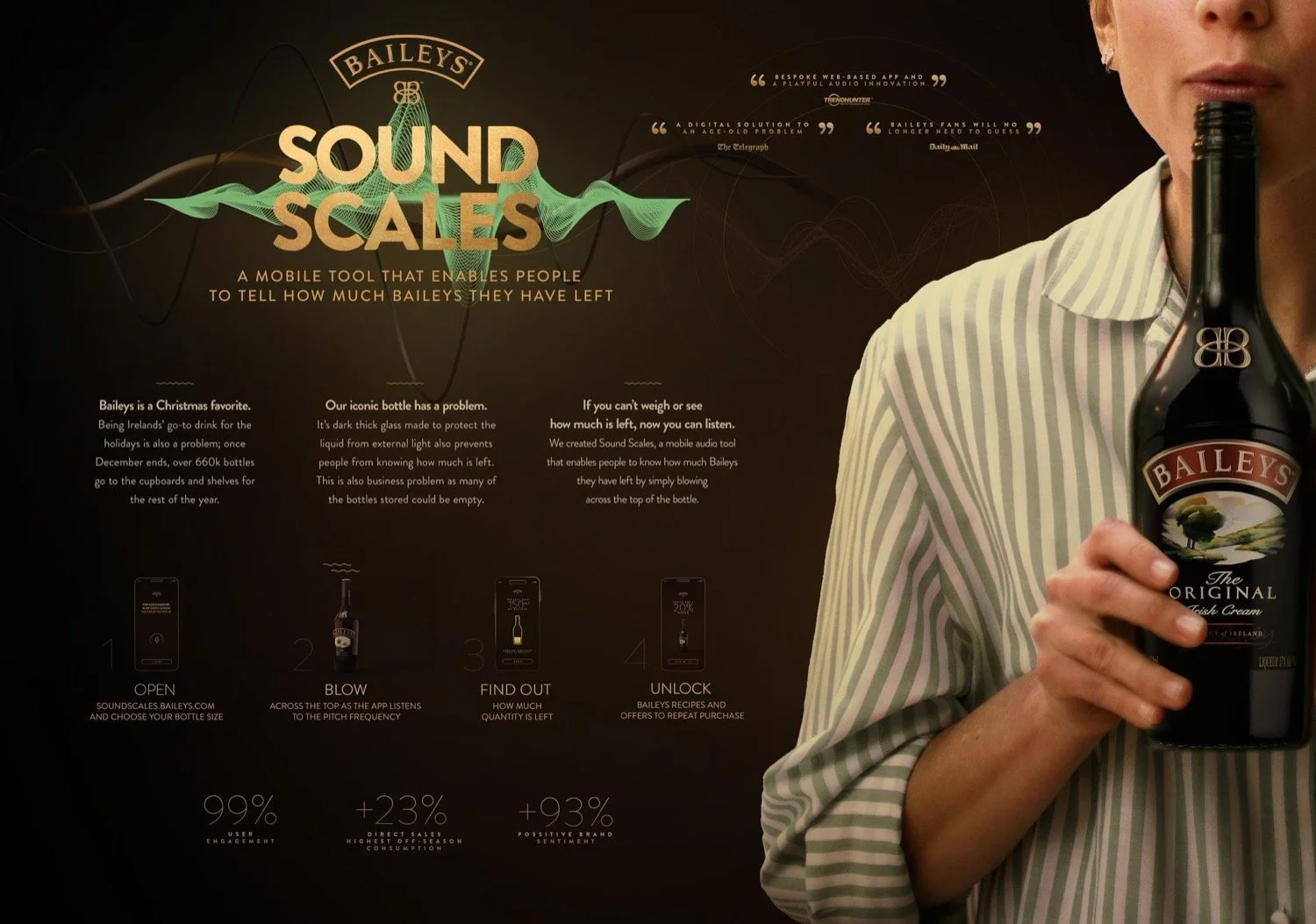 Sound Scales — Activation Ideas