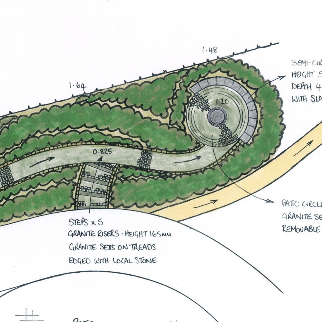 Garden design