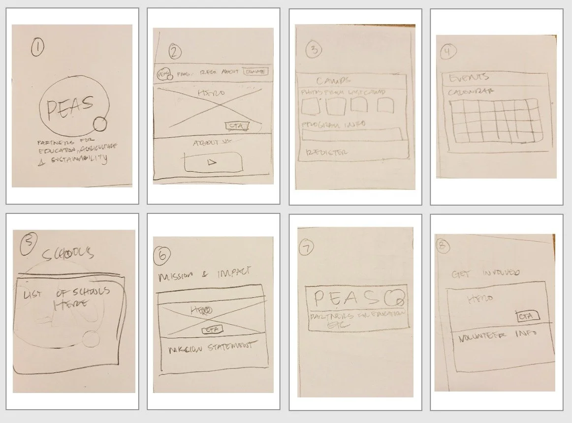 Brainstorm low-fi wireframes