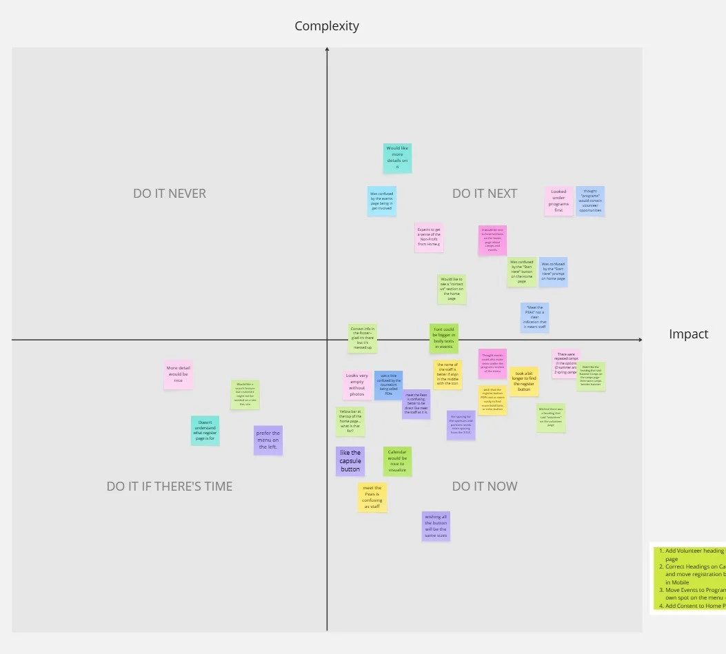 Feature prioritization matrix