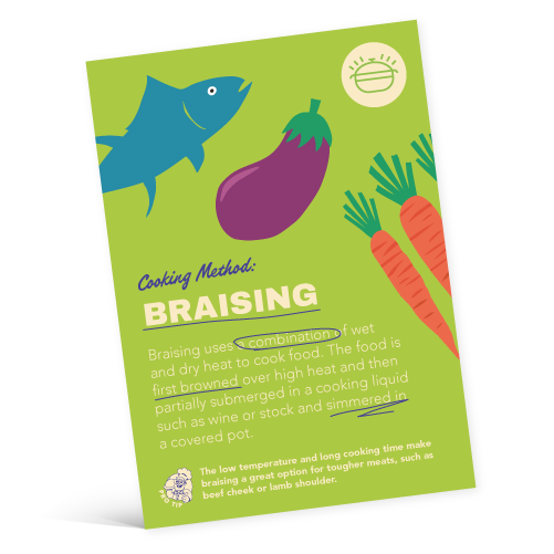 FOOD FOR THOUGHT - CHIPPING NORTON SCHOOL