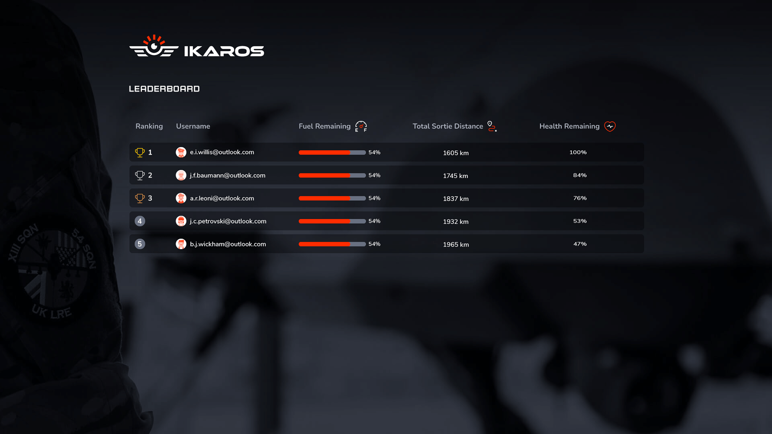  Project IKAROS - Leaderboard and Scoring  
The comparative results screen reinforces replayability and decision optimisation through ranked scoring.