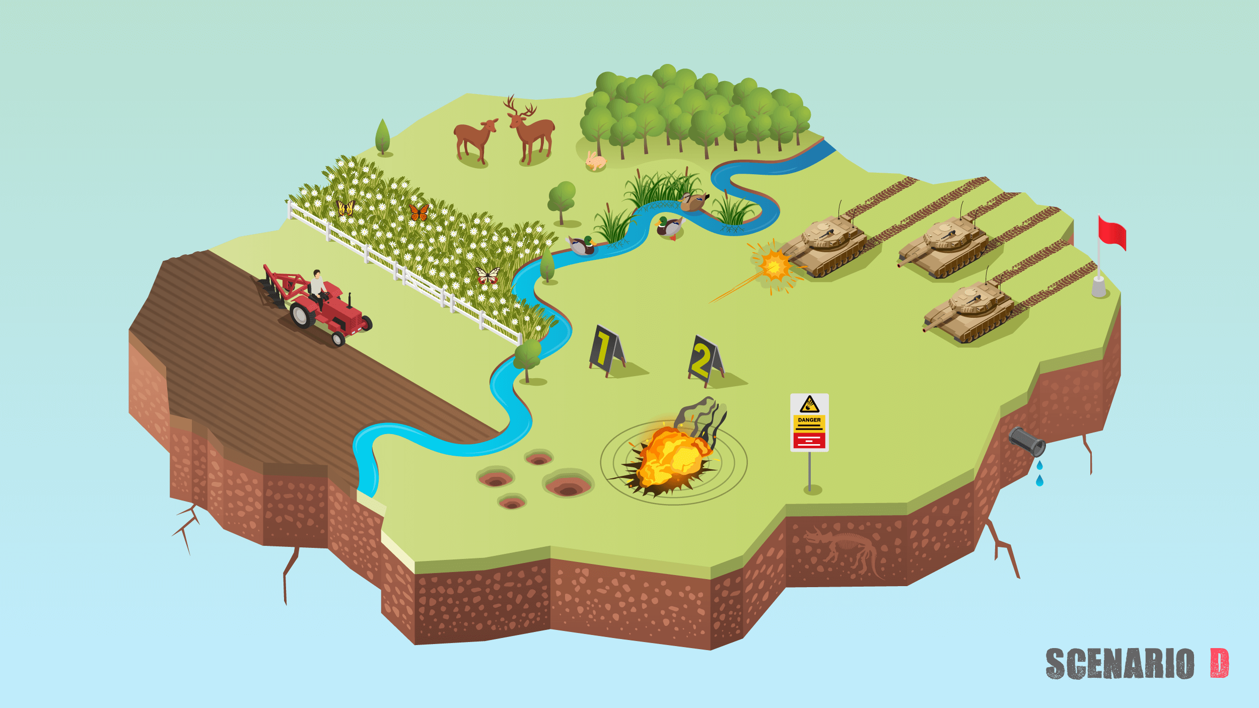  Contamination Challenge: Waterborne Residue Pathway  
A scenario-based visual illustrates source–pathway–receptor analysis by depicting how residue may be washed into a pond, impacting specific plant receptors.