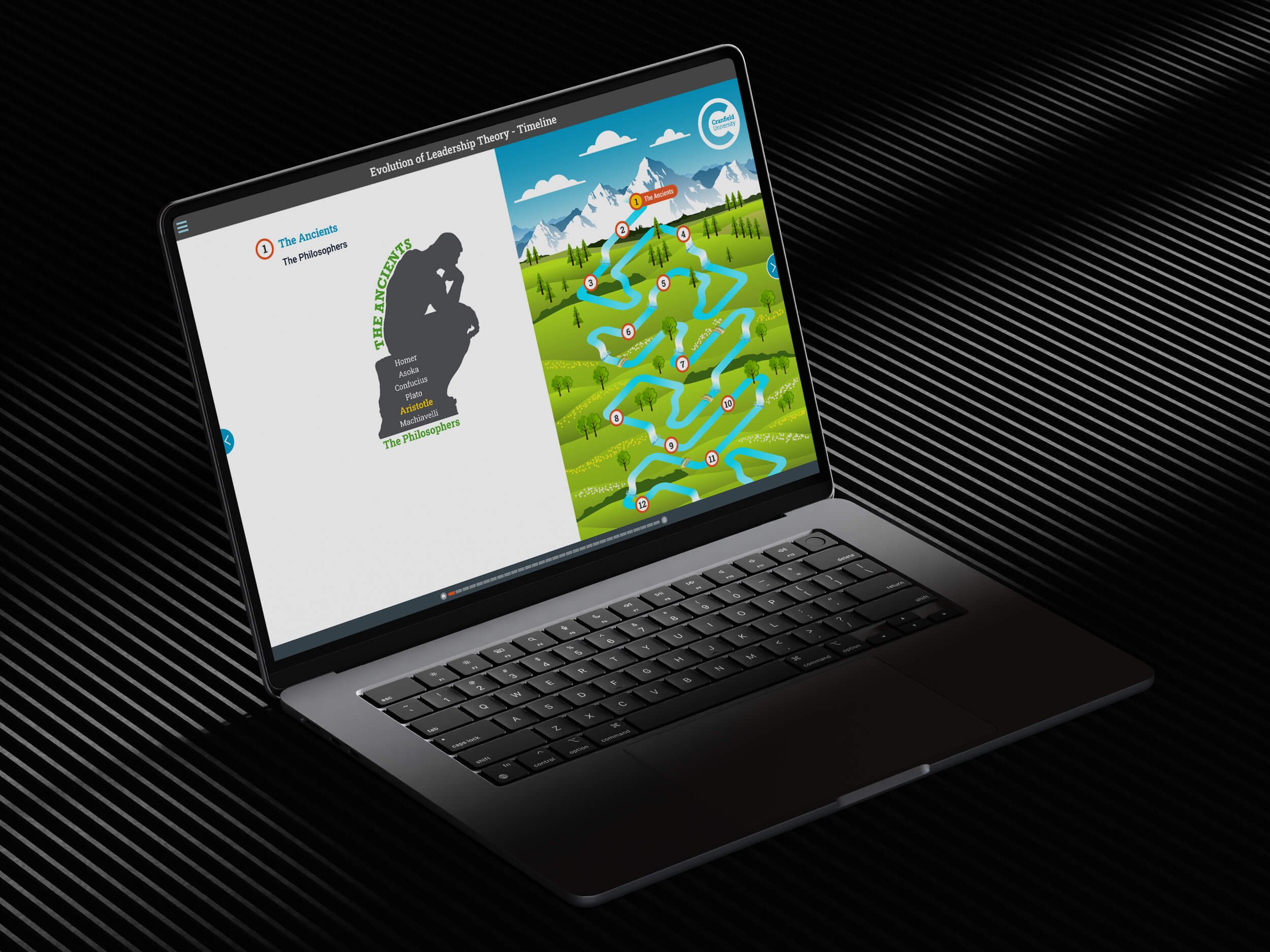 Defence Leadership Theory eLearning Courseware