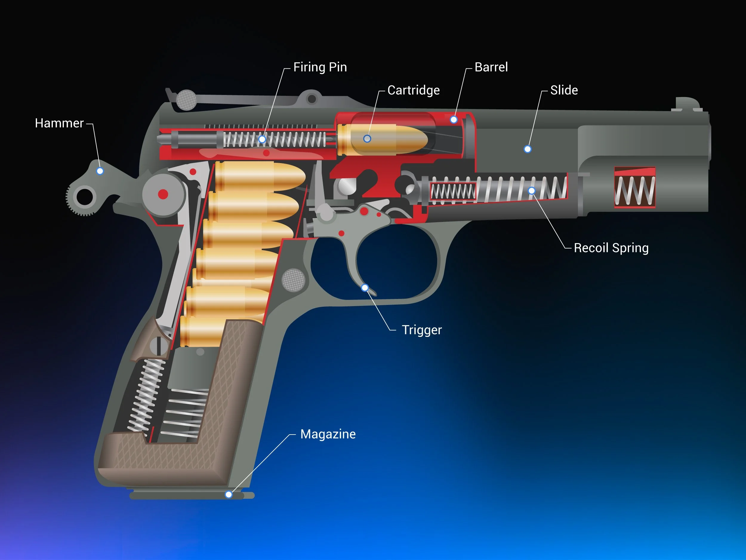 Small Arms Operating Systems Animations