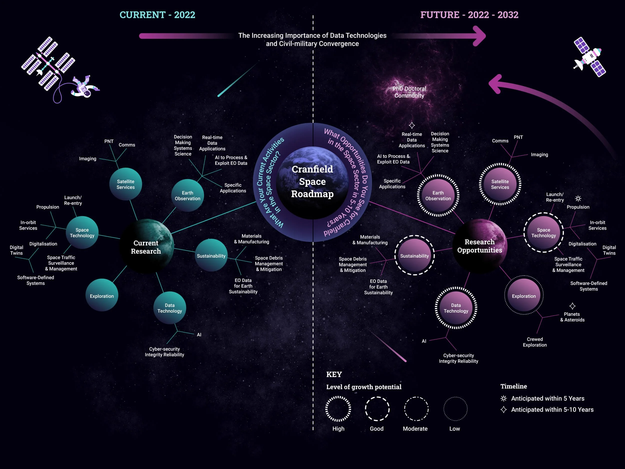 Data Visualisations and Infographics
