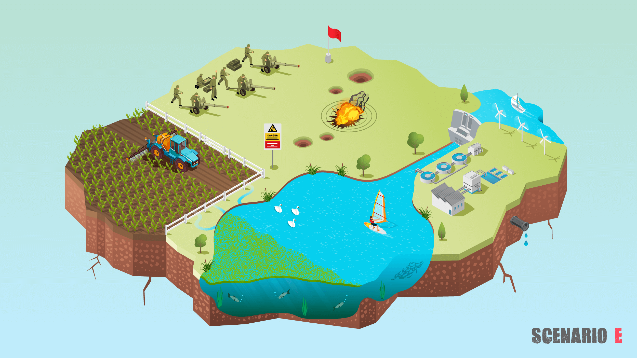  Contamination Challenge: Nutrient Run-off and Algal Growth  
A scenario-based visual illustrates source–pathway–receptor analysis by showing how agricultural run-off introduces nitrates and phosphates into standing water, affecting the broader aquat