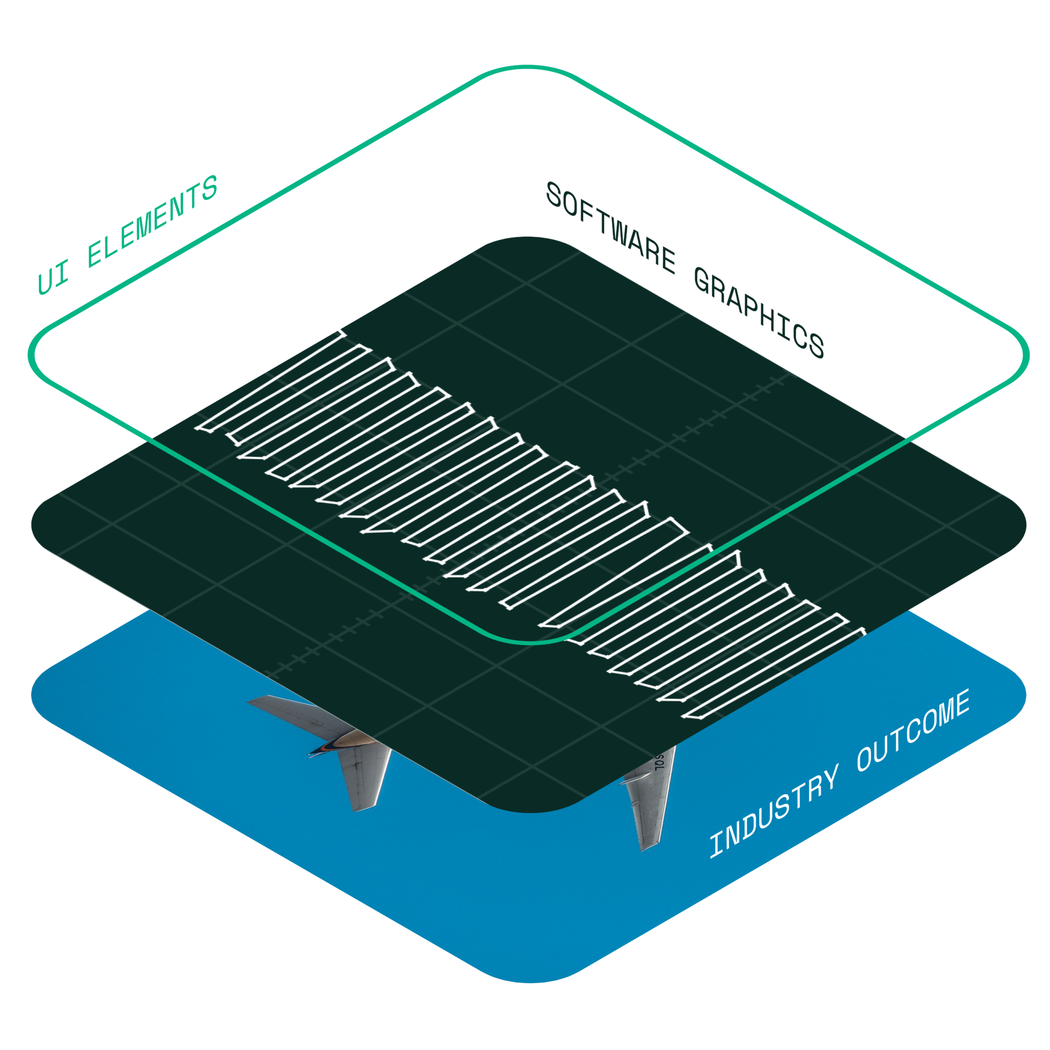 3D illustration of a graph with the y-axis labeled 'industry outcome' and a series of ascending colored bars. The background is divided into three colored sections: pink at the bottom, blue in the middle with an airplane tail, and green at the top.
