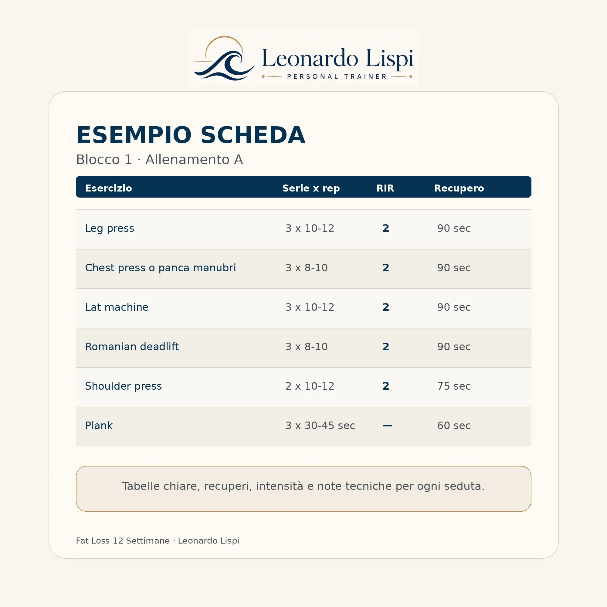 03-Fat-Loss-12-Settimane-Esempio-Scheda.jpg