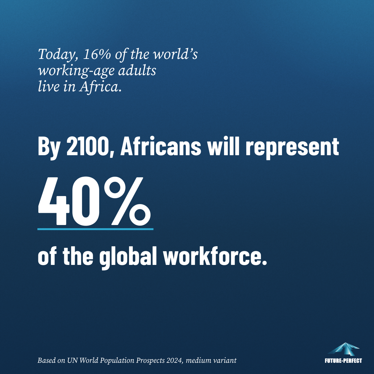 Africans will represent 40% of the global workforce.