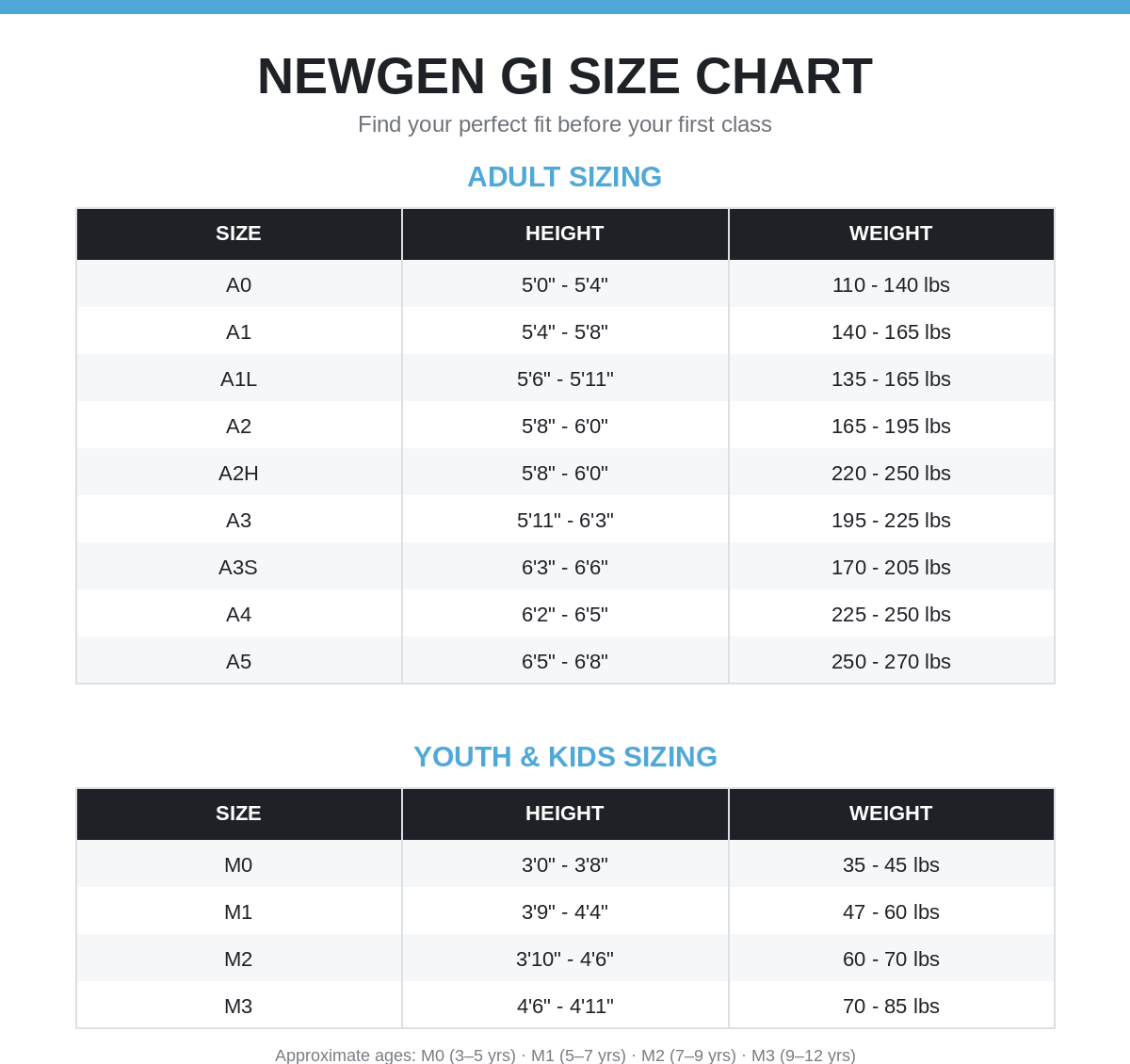 NewGen GI Sizing Chart