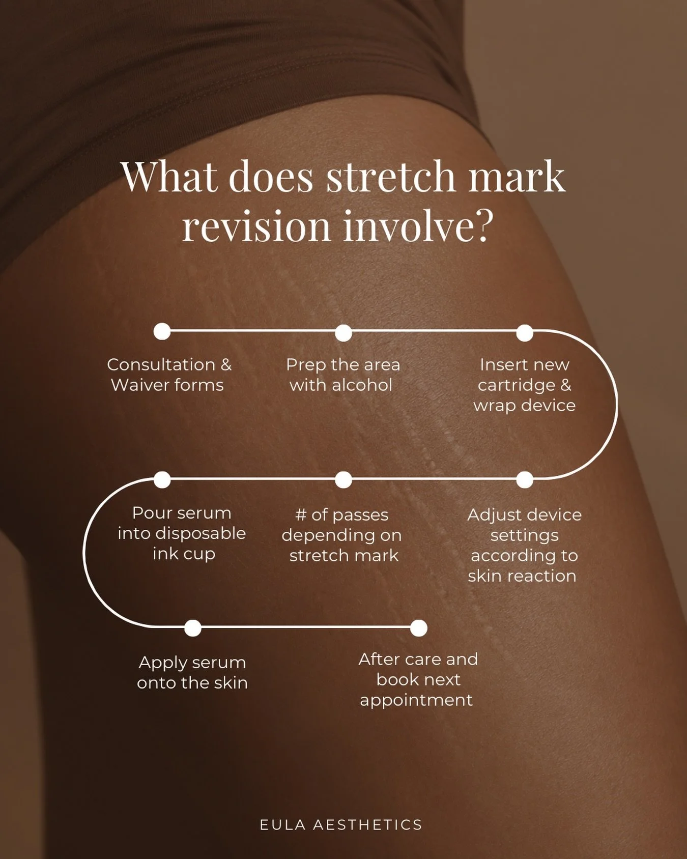 What does your treatment look like from start to finish?
