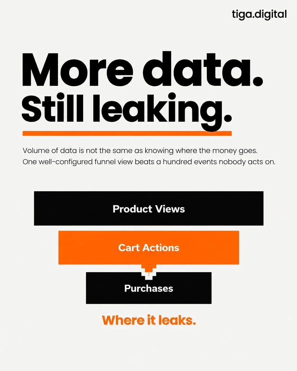 More tracking does not fix a leaky funnel. Knowing where it leaks does.

Most ecommerce teams assume the answer is more data. More events, more tags, more dashboards. But most stores are swimming in raw numbers and still cannot answer the one questio