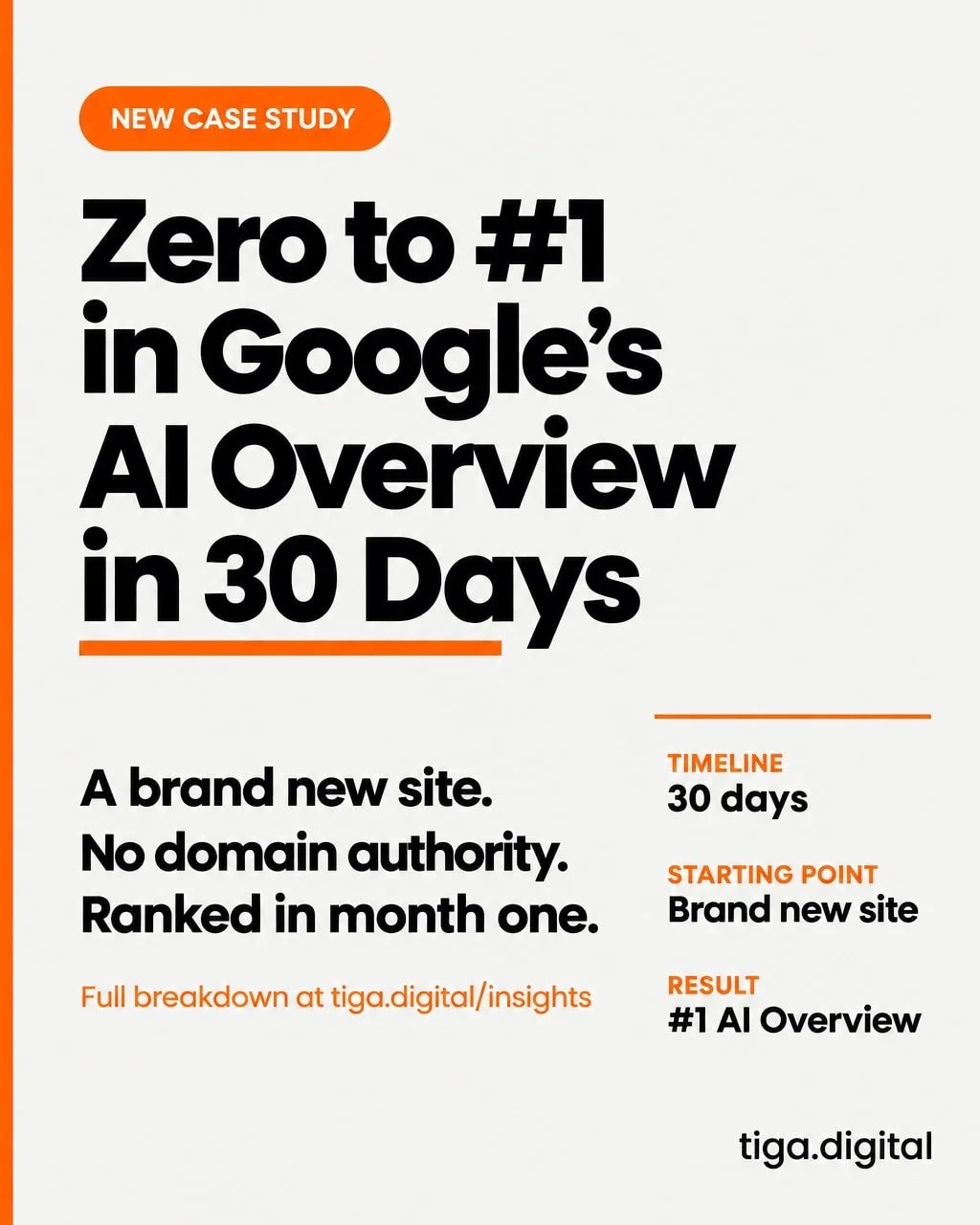 A brand new site. No domain authority. No history. Ranked #1 in Google's AI Overview within 30 days of launch.

That's not a prediction or a pitch. It's a documented result from a real client engagement, and we've published the full breakdown over on