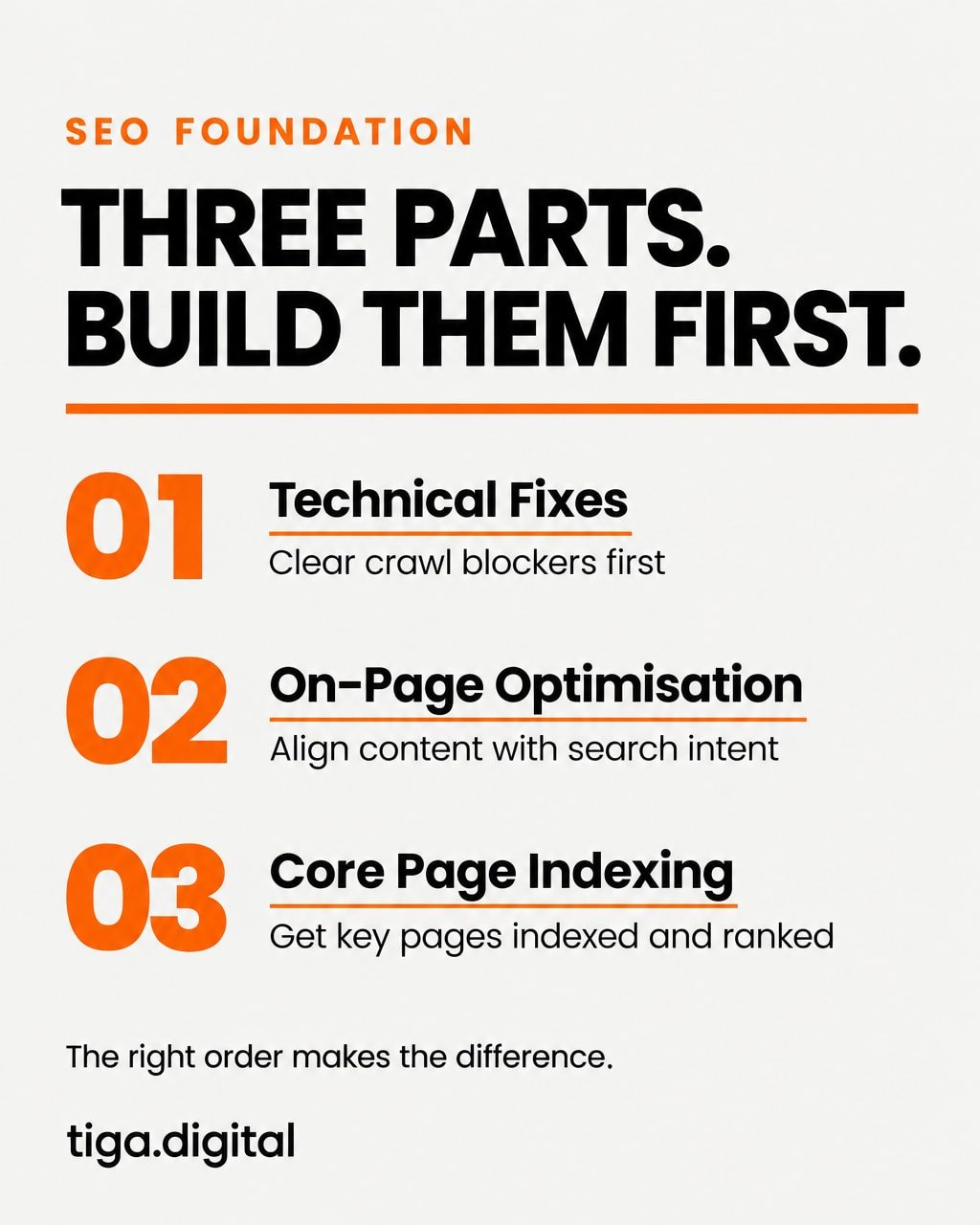Most small businesses jump straight to chasing rankings. The ones that actually get found build the foundation in the right order. 🧱

At Tiga Digital, we call it the SEO Starter: three distinct parts, each with a specific job.

1️⃣ Technical fixes. 