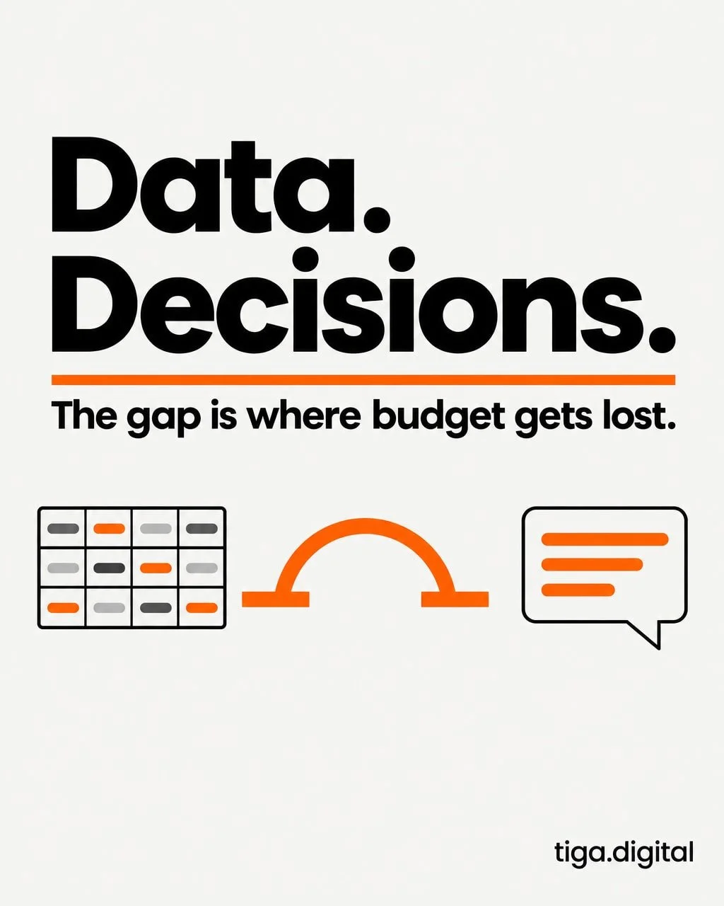 Most marketing dashboards show you everything except what to do next.

The gap between raw data and real decisions is where budget quietly disappears. 📉

A dashboard full of metrics nobody acts on is just expensive noise with a colour scheme. Data s