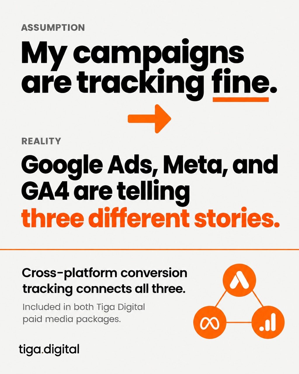 You can see every click. You just cannot see which ones are converting.

That is the gap most paid media budgets are running in.

Platform dashboards are good at showing you clicks and costs. What they cannot show you, on their own, is which campaign
